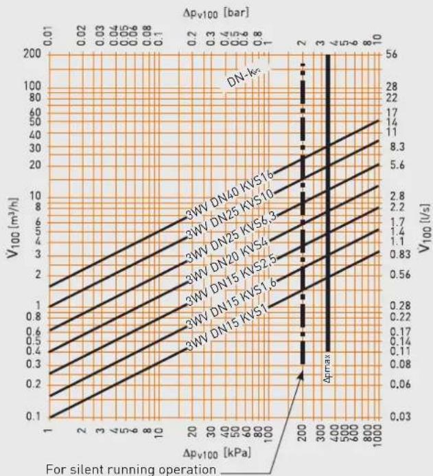Soler & Palau Pack PR - The temperature control unit for MBW 100-200 - 4