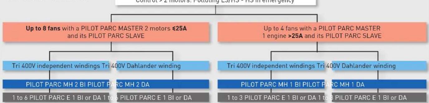 Soler & Palau Pack PR - CONTROLS SCHEME MODEL - 3