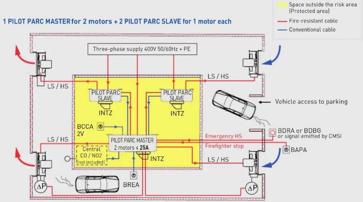 Soler & Palau Pack PR - CONTROLS SCHEME MODEL - 1