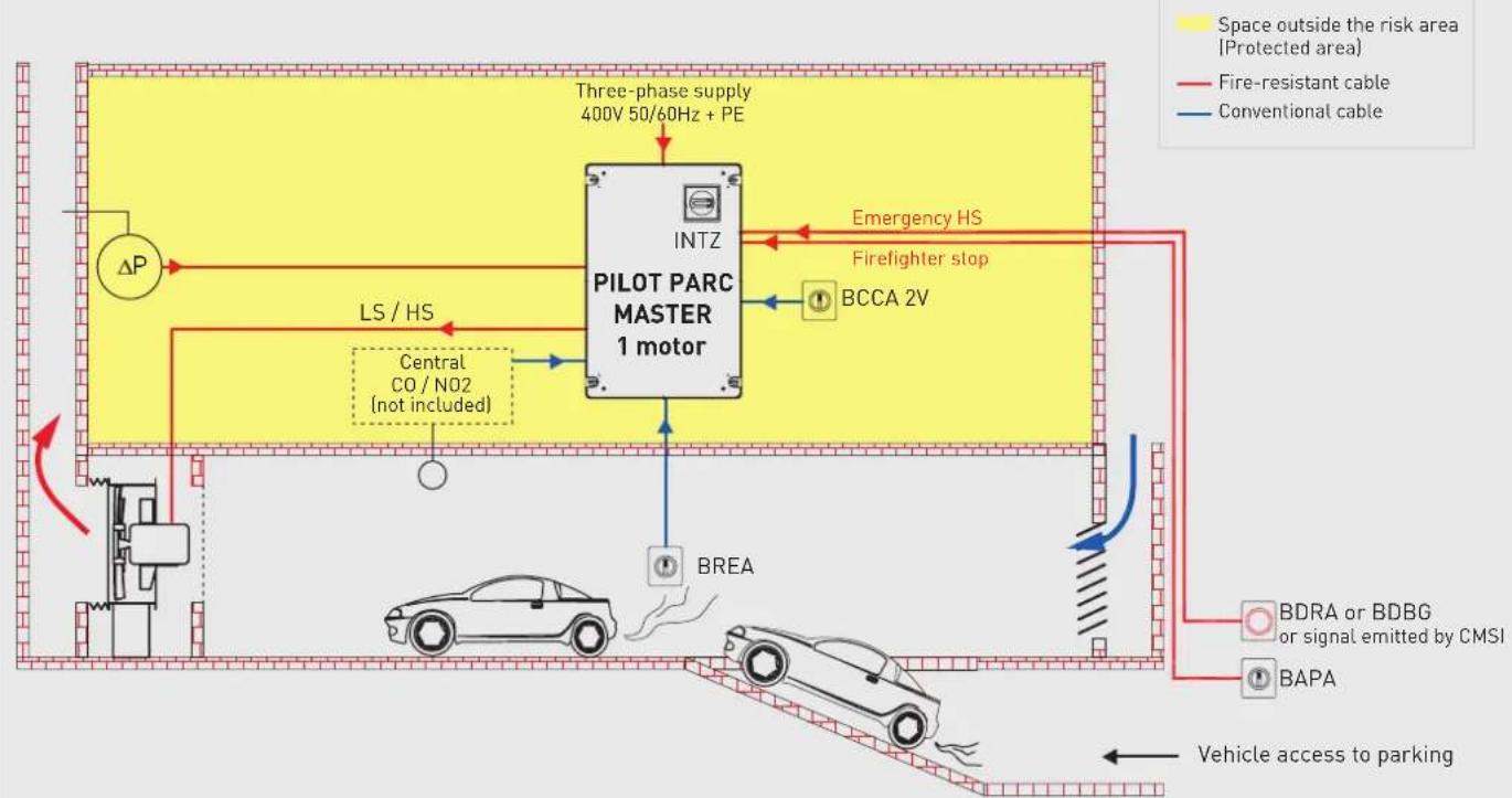 Soler & Palau Pack PR - CONTROLS SCHEME MODEL - 1