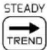 LA CROSSE TECHNOLOGY 617-1485BV2 - Temperature/Humidity Trend Indicators - 2
