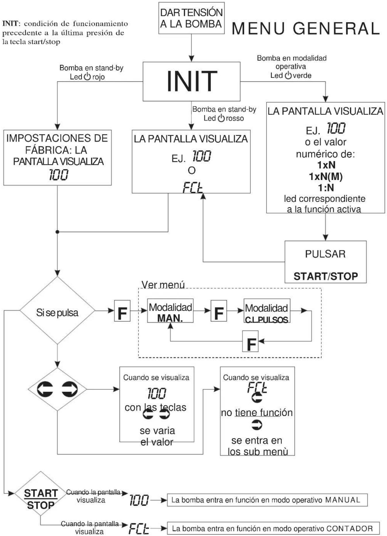 ASTRALPOOL 57153 - - RAPRESENTACIÓN GRÁFICA DEL ESQUEMA DE PROGRAMACIÓN - 1