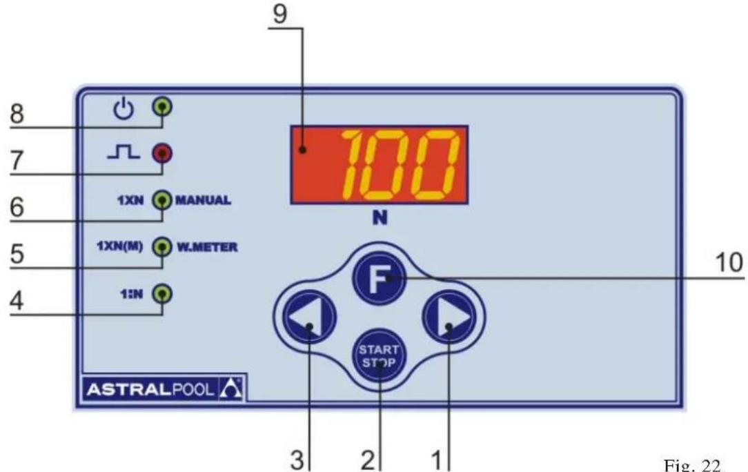 8 7 6 5 4 1:N 1XN MANUAL 1XN(M) W.METER 100 N F START STOP ASTRALPOOL 3 2 1 Fig. 22