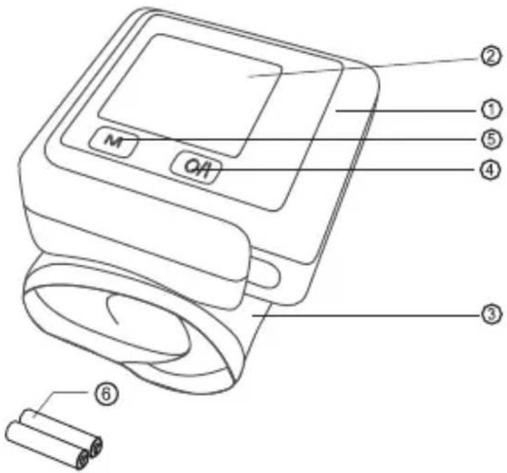Diagram of a medical device with labeled parts including M, OH, and numbered annotations