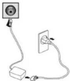 TESLA 27MC925BQ - Conectarea la alimentare - 1