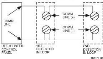 Fire-Lite D355PL - [7.1] WIRING INSTRUCTIONS - 1