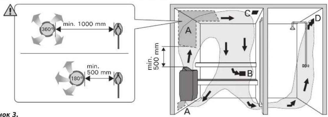 360° min. 1000 mm 180° min. 500 mm A C min. 500 mm B A D пок 3.