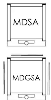 MDSA MDGSA