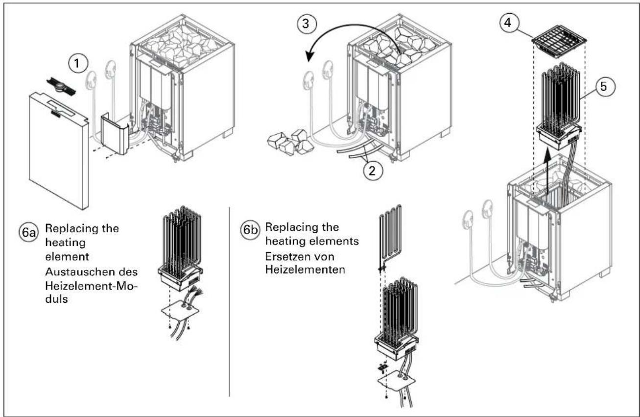 graph TD A["1: Replacing the heating element Austauschen des Heizelement-Moduls"] --> B["2: Heating module with heat exchangers"] B --> C["3: Heat exchanger with cooling unit"] C --> D["4: Cooling unit with heat exchanger"] D --> E["5: Cooling unit with heat exchanger"] E --> F["6a: Replacing the he…