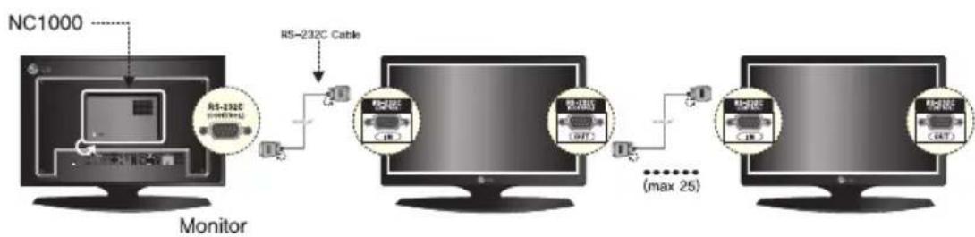 LG NA2000 - Connection to Multiple Monitors - 2