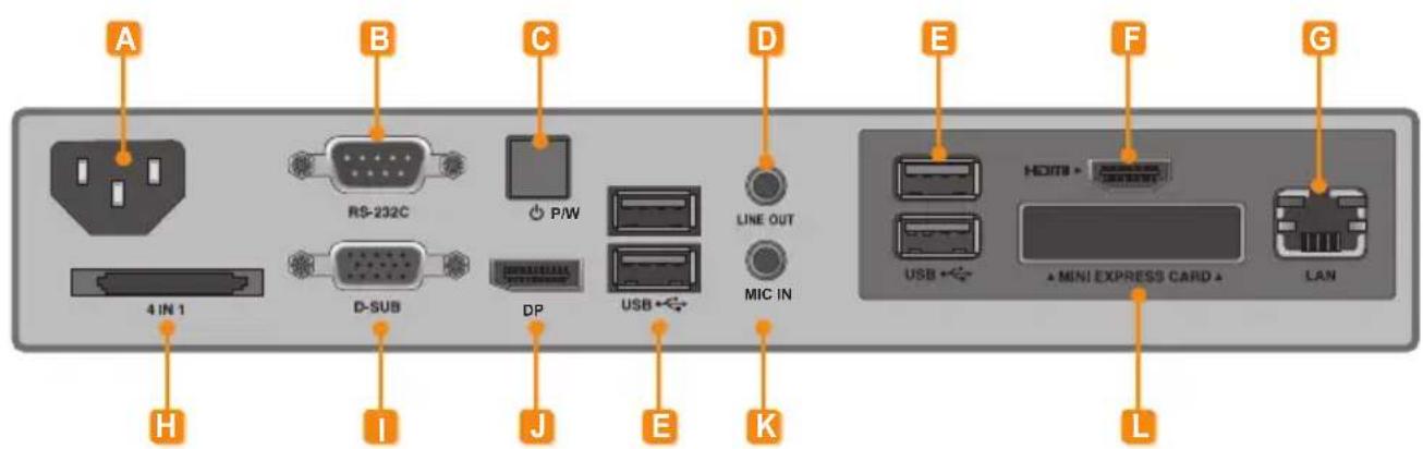 LG NA2000 - Connections - 1