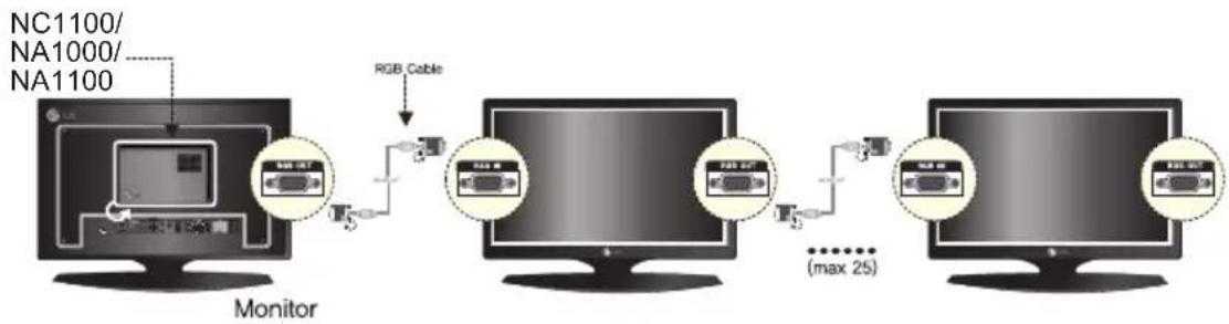 LG NA2000 - Connection to Multiple Monitors - 1