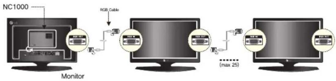 LG NA2000 - Connection to Multiple Monitors - 1