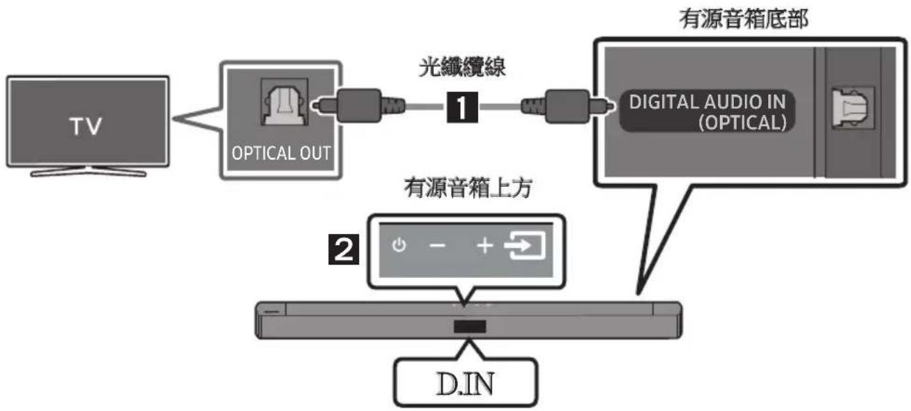 SAMSUNG HW-B45E - 如何使用遥控器 - 2