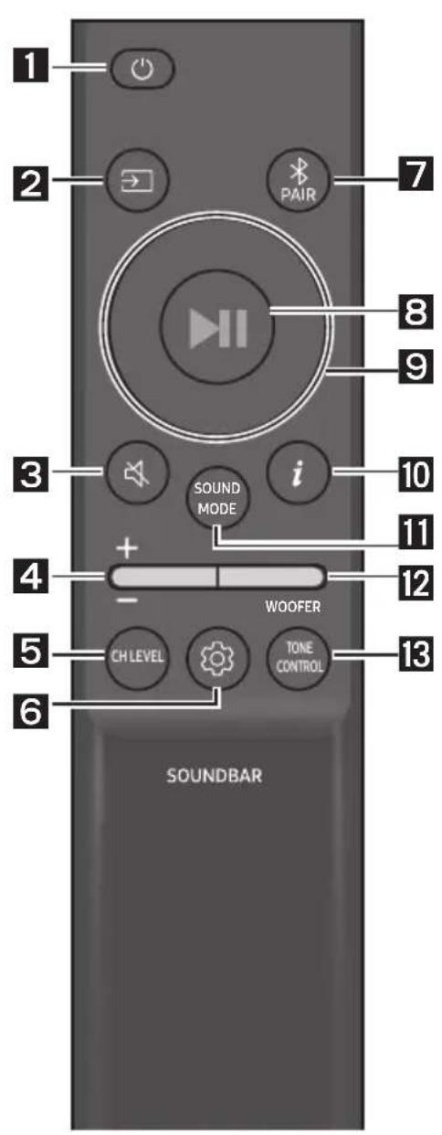 1 2 PAIR 7 8 9 3 i 10 11 4 + - WOOFER 12 5 CH LEVEL TONE CONTROL 13 6 SOUNDBAR