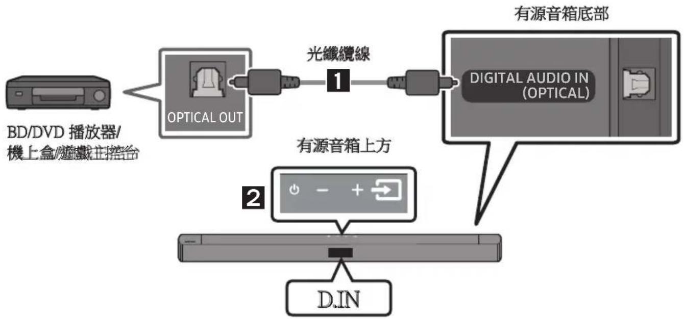 SAMSUNG HW-B45E - 使用光纖纜線連接 - 1