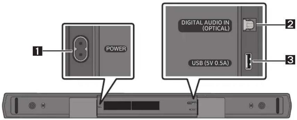 POWER DIGITAL AUDIO IN (OPTICAL) USB (5V 0.5A) 1 2 3
