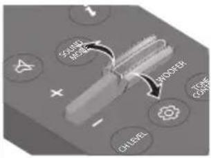SAMSUNG HW-B45E - How to Use the Remote Control - 15