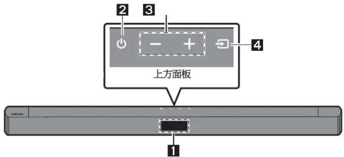 2 3 4 上方面板 1