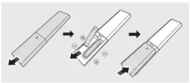 SAMSUNG HW-B45E - Lắp pin trước khi sử dụng Điều khiển từ xa (2 pin AAA) - 1