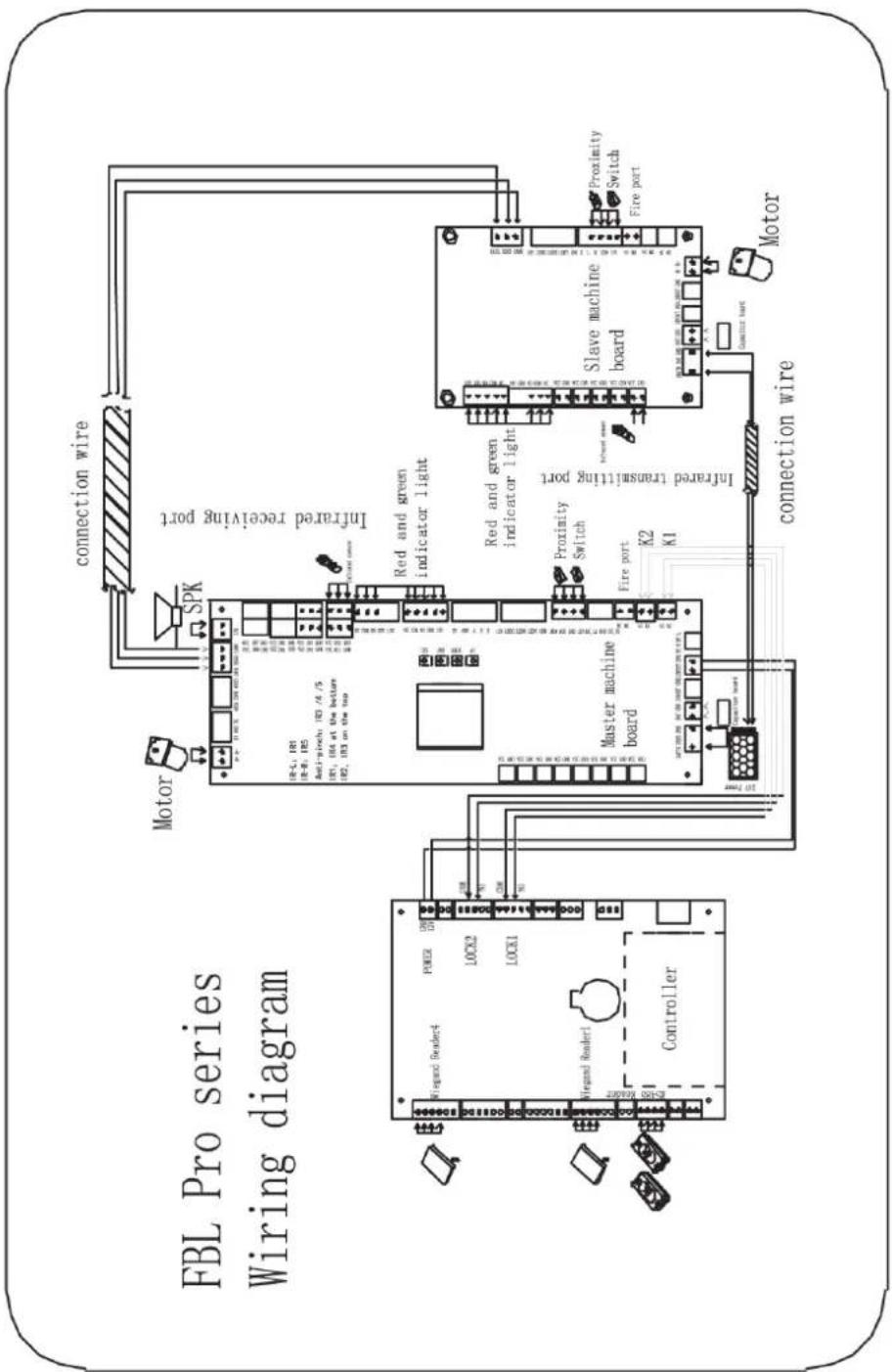 FBL Pro series Wiring diagram connection wire SPK Motor Interfared receiving port Red and green indicator light Red and green indicator light Proximity Switch Fire port Motor Slave machine board Interfared transstling port Fire port K2 K1 Master machine board Connection wire Winged Reader4 Controler Winged Reader1 PROX2 LOCK2 LOCK1 1700/2000/2000/2000/2000/2000/2000/2000/2000/2000/2000/2000/2000/2000/2000/2000/2000/2000/2000/2000/2000/2
