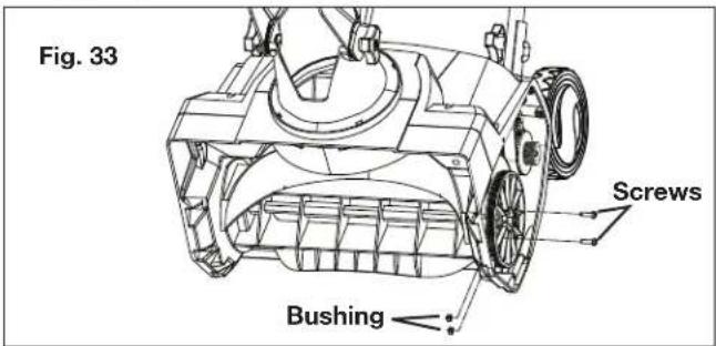 Fig. 33 Screws Bushing