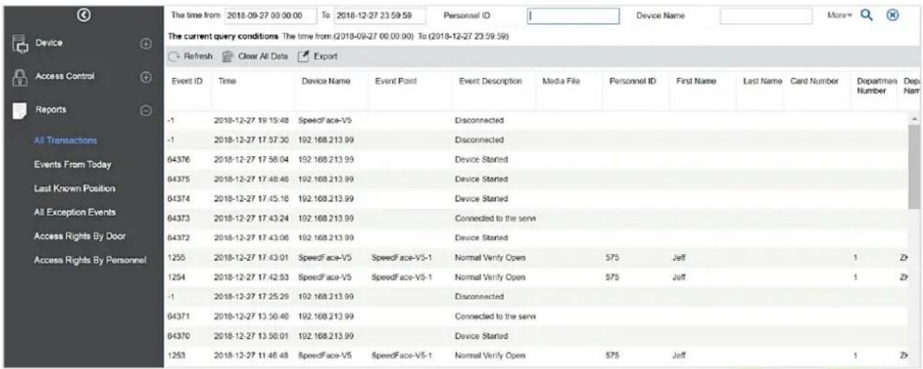 The time from 2018-09-27 00:00:00 To 2018-12-27 23:59:59 Personnel ID Device Name More The current query conditions The time from (2018-09-27 00:00:00) To (2018-12-27 23:59:59) Refresh Clear All Data Export Event ID Time Device Name Event Point Event Description Media File Personnel ID First Name Last Name Card Number Department Number Dep. -1 2018-12-27 19:15:48 SpeedFace-V5 Disconnected -1 2018-12-27 17:57:30 192.168.213.99 Disconnected 64376 2018-12-27 17:56:04 192.168.213.99 Device Started 64375 2018-12-27 17:48:46 192.168.213.99 Device Started 64374 2018-12-27 17:45:18 192.168.213.99 Device Started 64373 2018-12-27 17:43:24 192.168.213.99 Connected to the serve 64372 2018-12-27 17:43:06 192.168.213.99 Device Started 1255 2018-12-27 17:43:01 SpeedFace-V5 SpeedFace-V5-1 Normal Verify Open 575 Jeff 1 Zr 1254 2018-12-27 17:42:53 SpeedFace-V5 SpeedFace-V5-1 Normal Verify Open 575 Jeff 1 Zr -1 2018-12-27 17:25:29 192.168.213.99 Disconnected 64371 2018-12-27 13:50:48 192.168.213.99 Connected to the serve 64370 2018-12-27 13:50:01 192.168.213.99 Device Started 1253 2018-12-27 11:48:48 SpeedFace-V5 SpeedFace-V5-1 Normal Verify Open 575 Jeff 1 Zr