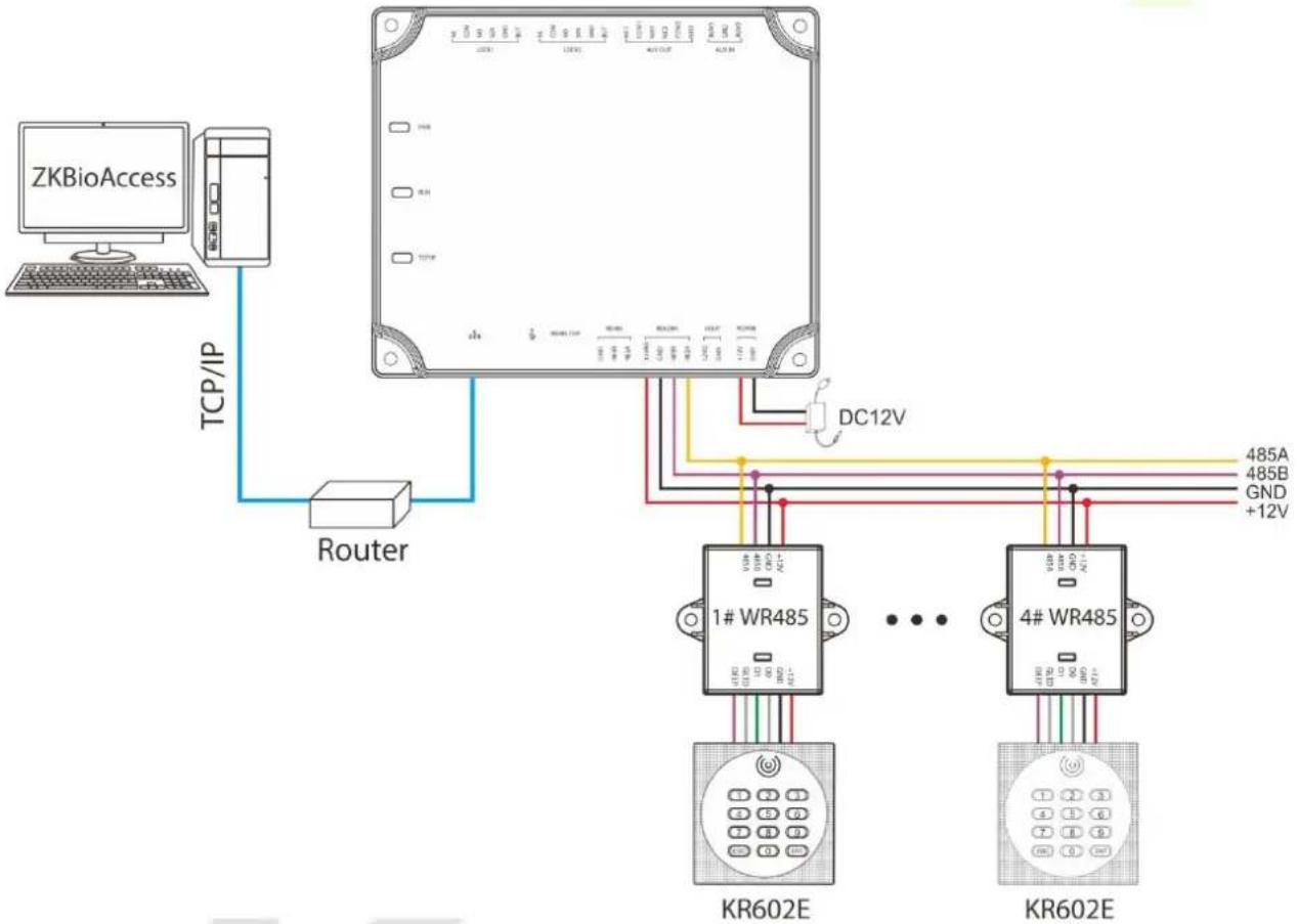 ZKTeco C2-260 - • Connection with Wiegand Readers - 1
