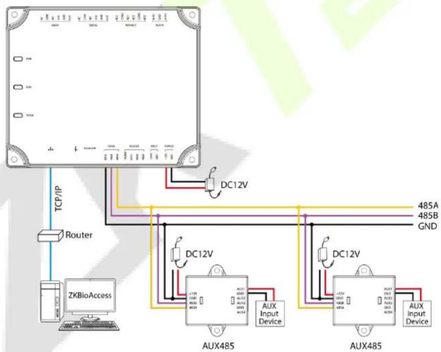 ZKTeco C2-260 - RS485 extension communication - 2