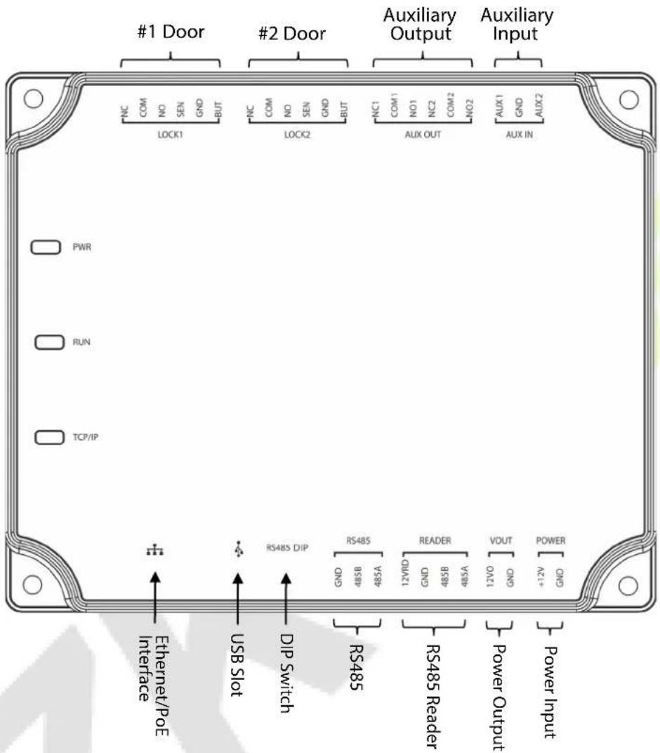 #1 Door #2 Door Auxiliary Output Auxiliary Input NC MCC ON NS5 QNG JTB LOCK1 NC COM ON NS5 QNG JTB LOCK2 NC1 COM1 O1 CN COM2 N2 N2 AUX OUT AUX1 D9G AUX2 AUX IN PWR RUN TCP/IP Ethernet/PoE Interface USB Slot RS48S DIP RS48S READER VOUT POWER RS48S Reader RS48S DIP Switch RS48S DIN3 RS48S DIN3 RS48S DIN3 RS48S Reader Power Output N2+ + Power Input