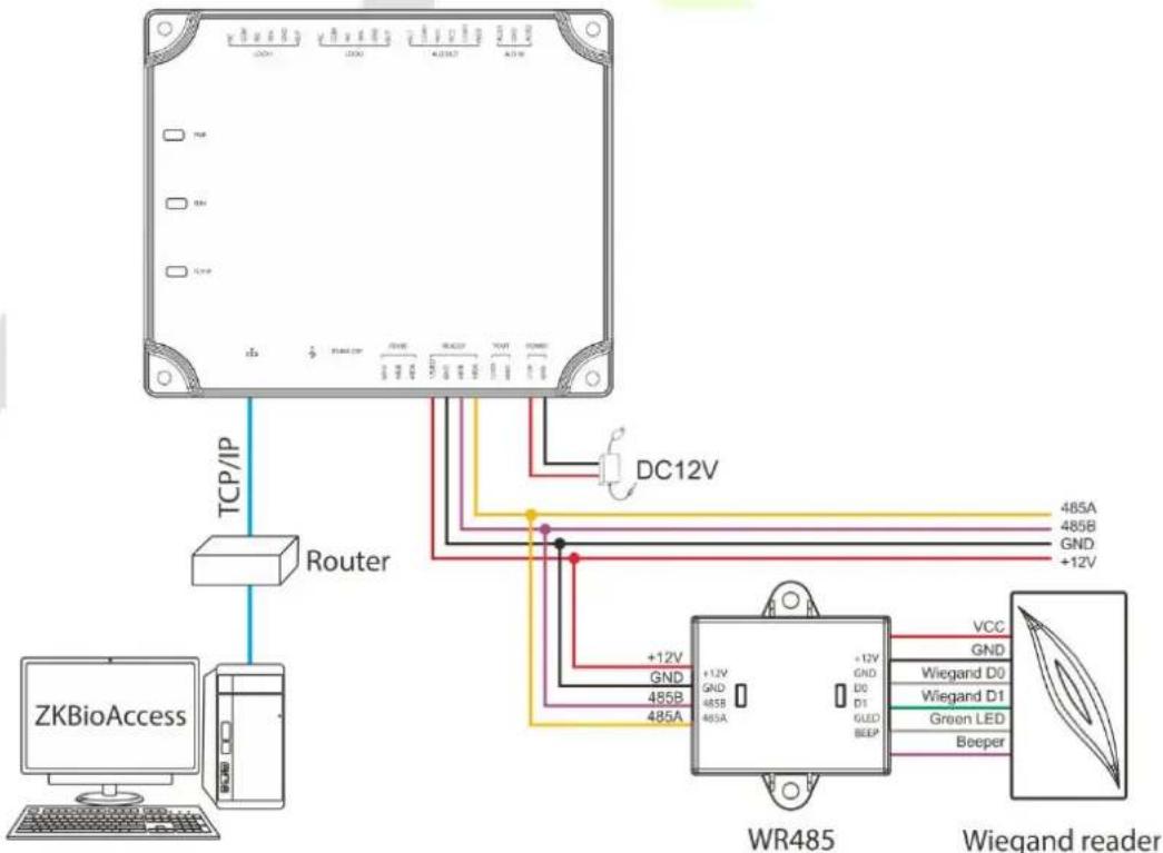 ZKTeco C2-260 - Operating demonstration of connecting C2-260, WR485 and Wiegand reader - 2