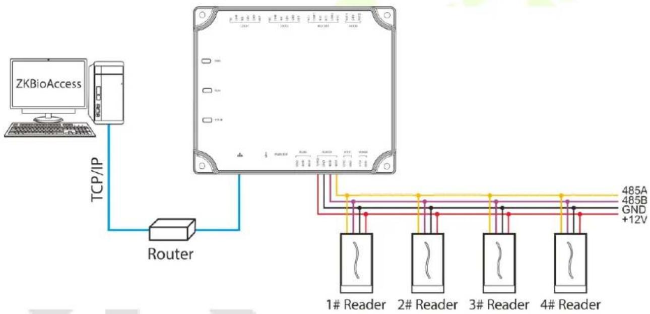 ZKTeco C2-260 - • Connection with RS485 Readers - 1