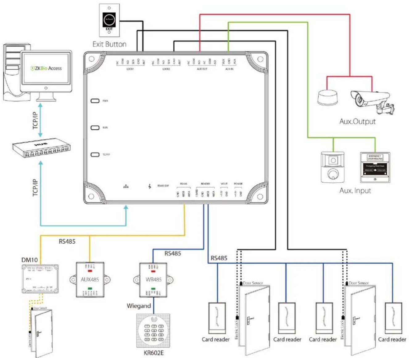 ZKTeco C2-260 - Control Panel System Installation - 1