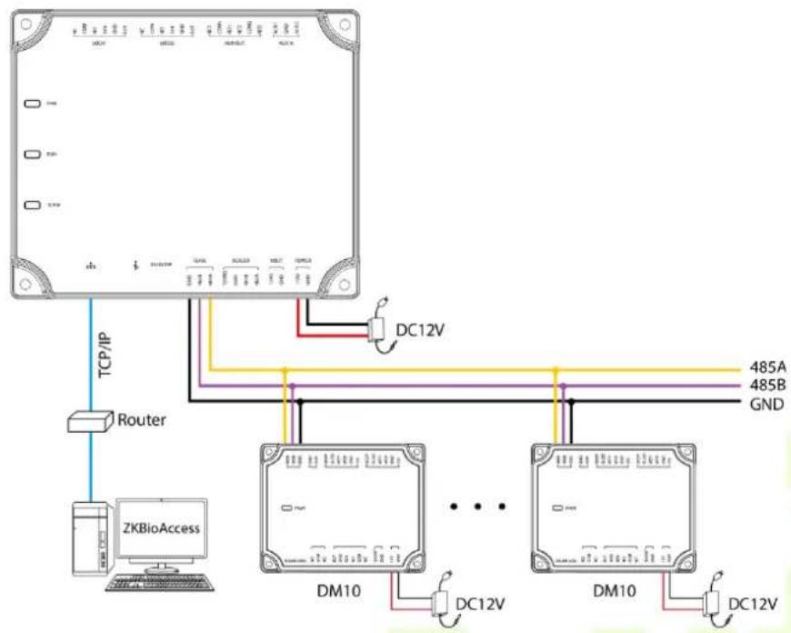 ZKTeco C2-260 - RS485 extension communication - 1