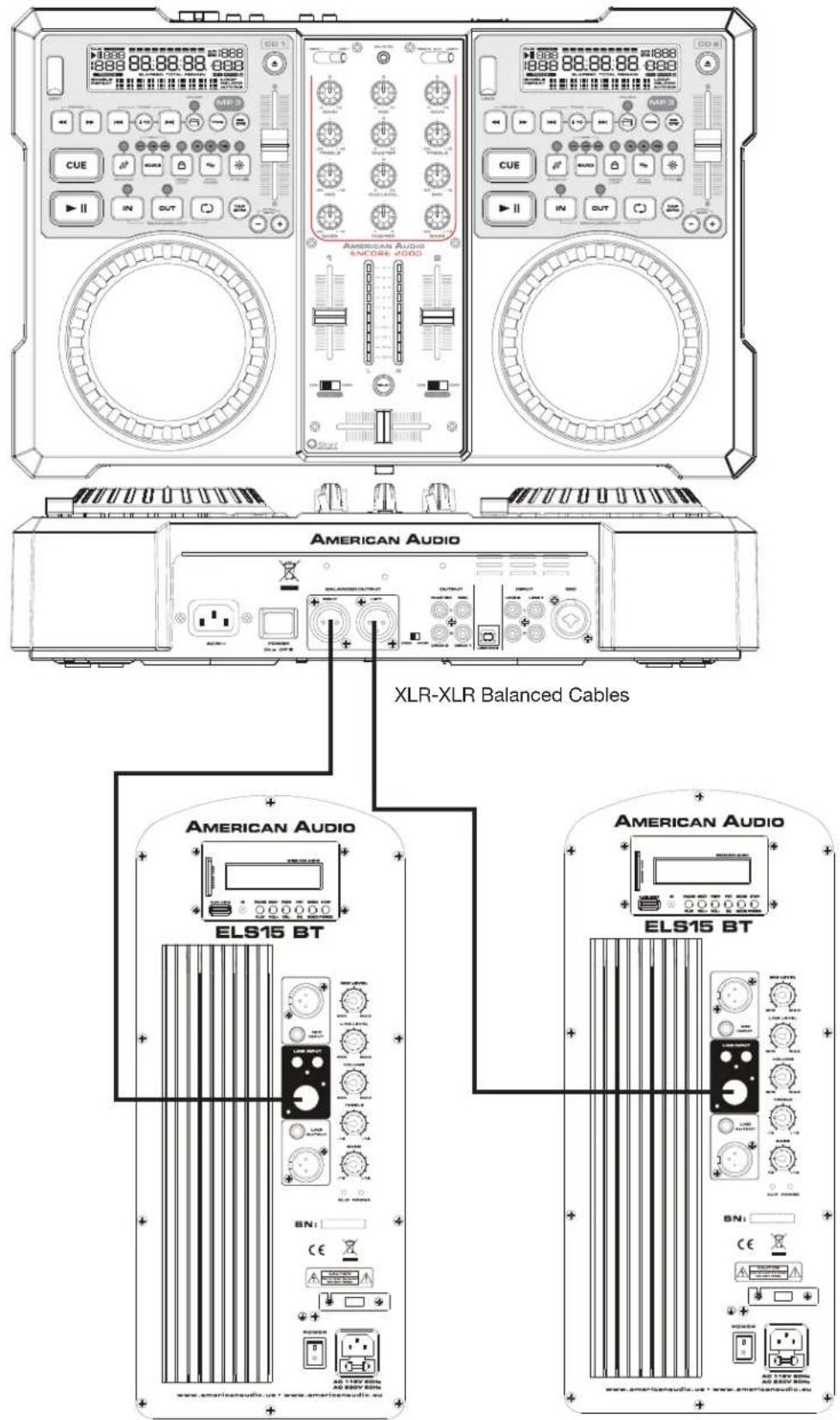 AMERICAN AUDIO XLR-XLR Balanced Cables AMERICAN AUDIO ELS15 BT AMERICAN AUDIO ELS15 BT www.amerisenaudio.uu - www.amerisenaudio.eu