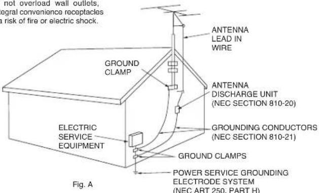 not overload wall outlets, integral convenience receptacles a risk of fire or electric shock. GROUNDS CLAMP ELECTRIC SERVICE EQUIPMENT ANTENNA LEAD IN WIRE ANTENNA DISCHARGE UNIT (NEC SECTION 810-20) GROUNDING CONDUCTORS (NEC SECTION 810-21) GROUND CLAMPS POWER SERVICE GROUNDING ELECTRODE SYSTEM (NEC ART 250, PART H) Fig. A