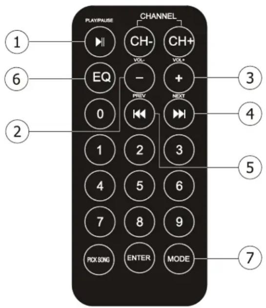 PLAY/PAUSE CHANNEL 1 6 EQ - PREV VOL- CH- CH+ VOL* 0 NEXT 1 2 3 4 5 4 5 6 7 8 9 PICK SONG ENTER MODE 7