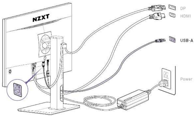 NZXT DP HDMI USB-A Power
