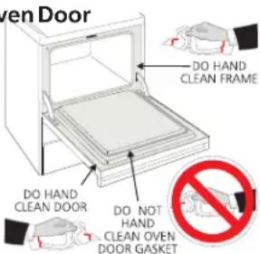 FRIGIDAIRE FGB24L2AB - Cleaning Various Parts of Your Appliance - 2