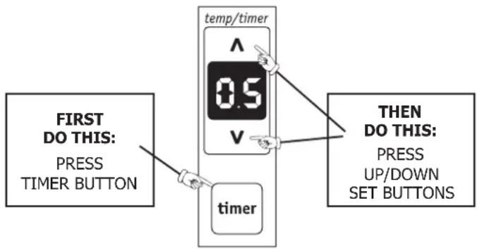 FRIGIDAIRE LRA12HZU2 - TIMER: DELAY STOP / START FEATURE YOU WILL SEE HOW MUCH TIME IS CHOSEN: - 1