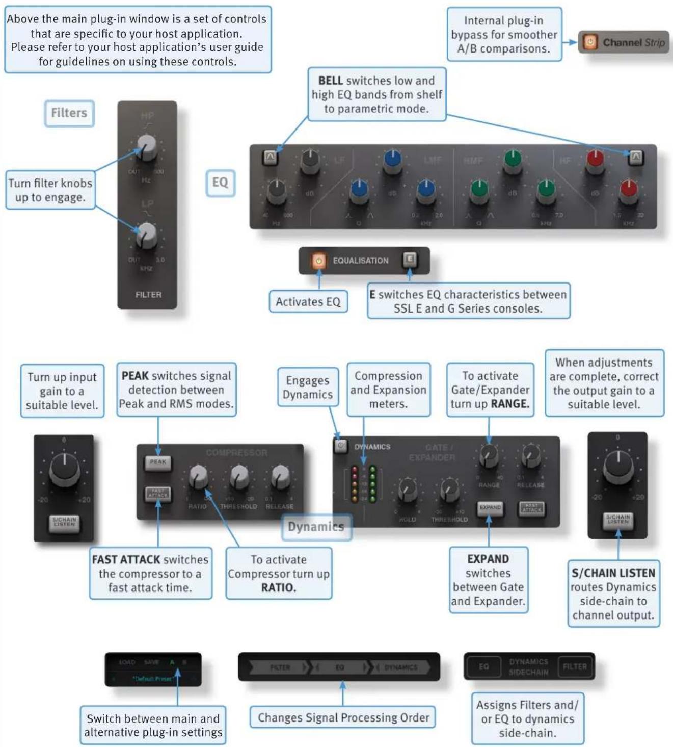 Solid State Logic Fusion Vintage Drive - INTRODUCTION - 1