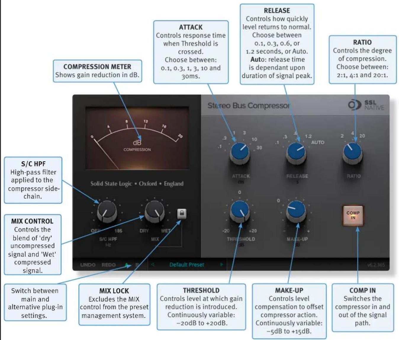 Solid State Logic Fusion Vintage Drive - Control Parameters - 1