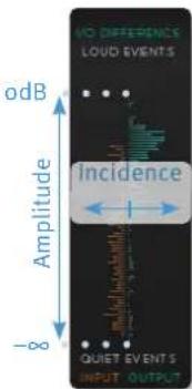 Solid State Logic Fusion Vintage Drive - I/O Difference Graph - 1