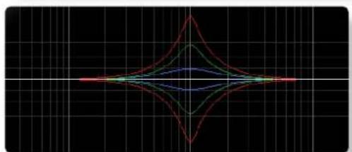 Solid State Logic Fusion Vintage Drive - Proportional 1 (Prop 1) - 1
