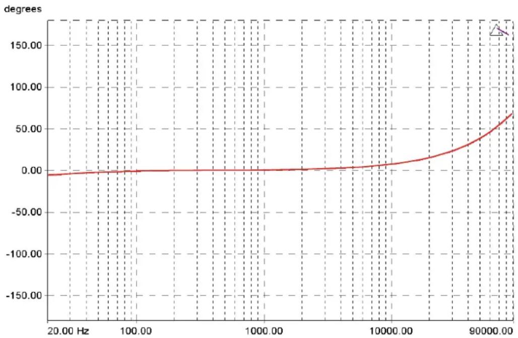 Solid State Logic Fusion Vintage Drive - PHASED BY PHASE? - 1