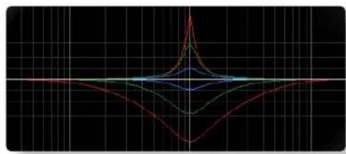 Solid State Logic Native FlexVerb - Constant Q Asymmetrical (CQ Asym) - 1