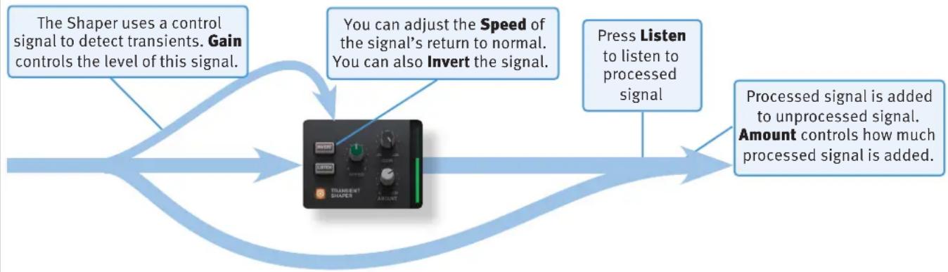 Solid State Logic Native FlexVerb - Transient Shaper - 4