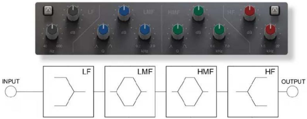Solid State Logic Native FlexVerb - EQUALISER SECTION - 1