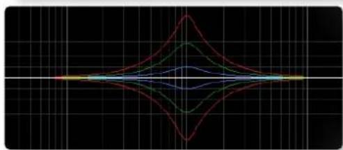 Solid State Logic Native FlexVerb - Constant Q Asymmetrical (CQ Asym) - 3