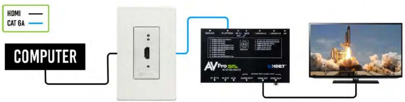 AVPro Edge AC-CXWP-HDMO-BKT - CONNECTION DIAGRAM - 1